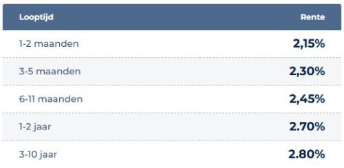 rente looptijd Bigbank