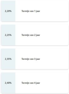 rente looptijd Santander