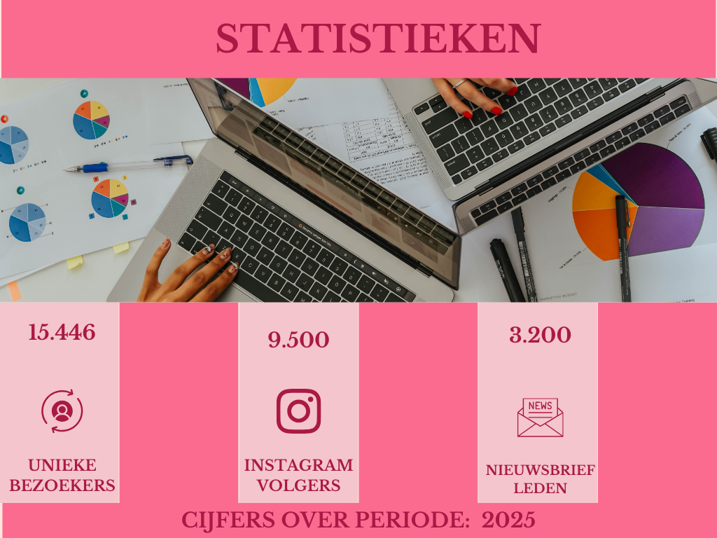 Statistieken over 2025 van Geldkwebbel
